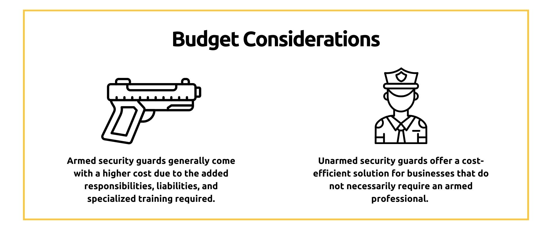 Budget Considerations for Armed security guards
