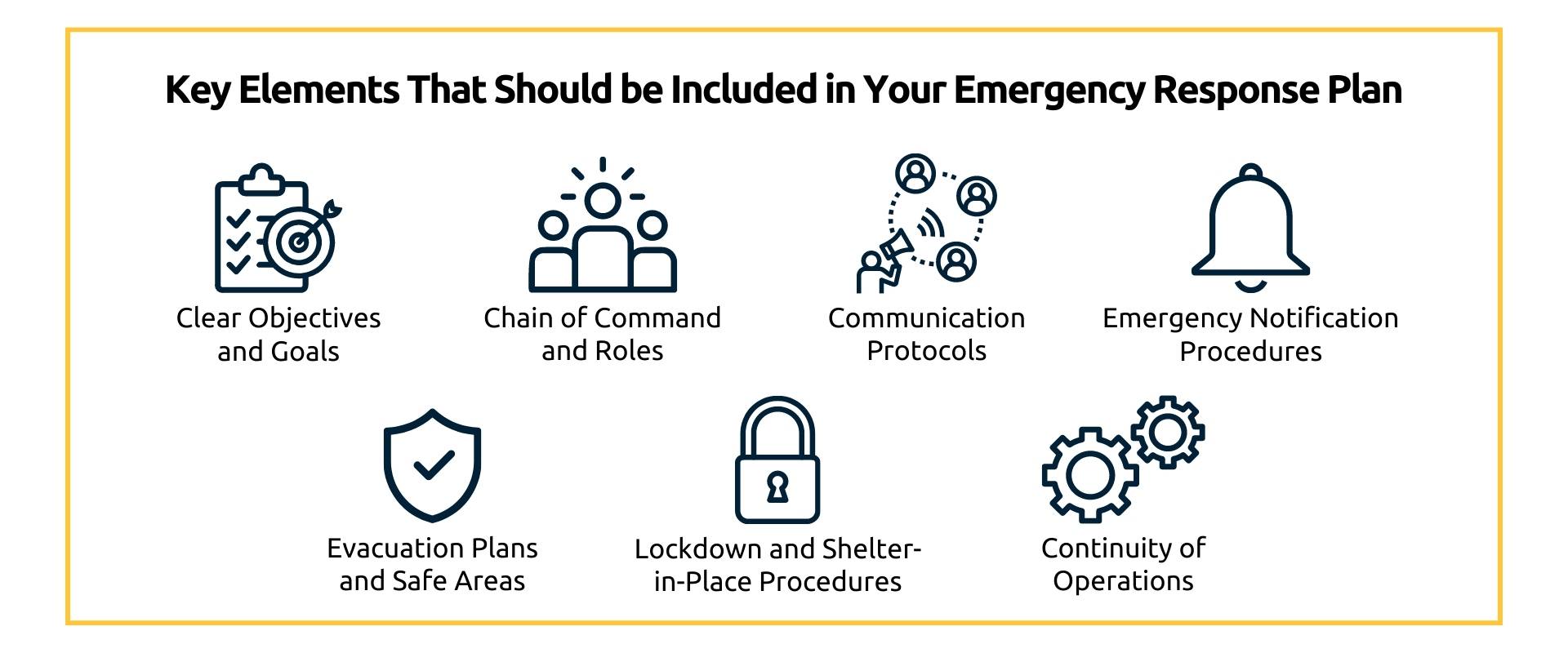 Develop an Emergency Response Plan