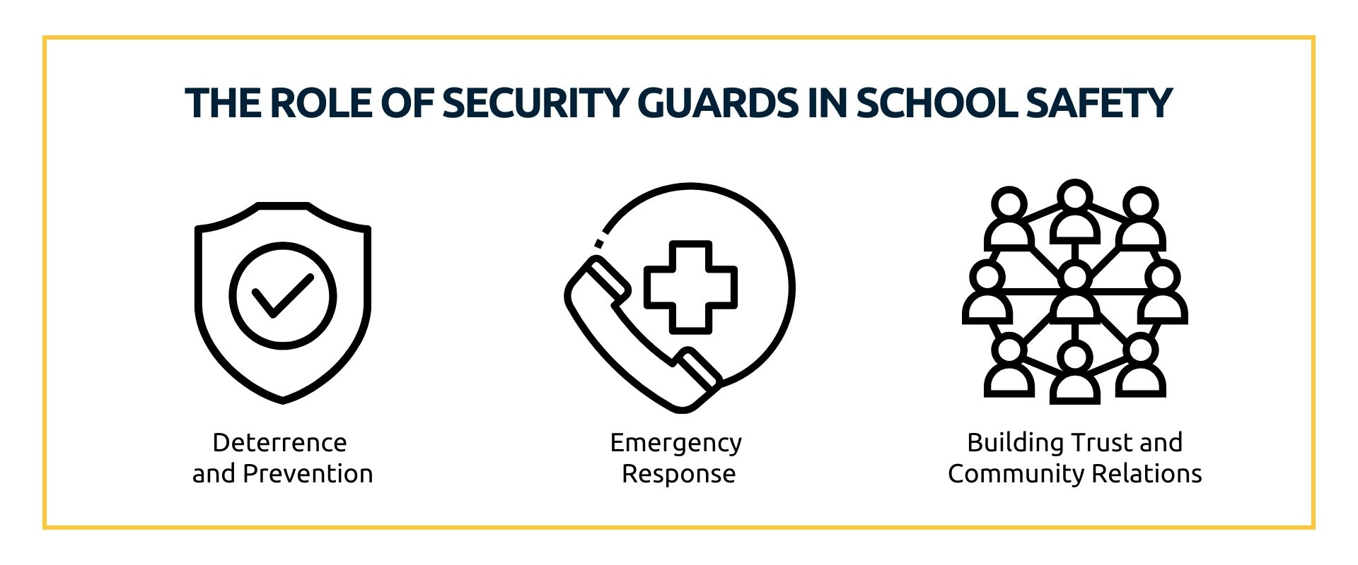 The Role of Security Guards in School Safety