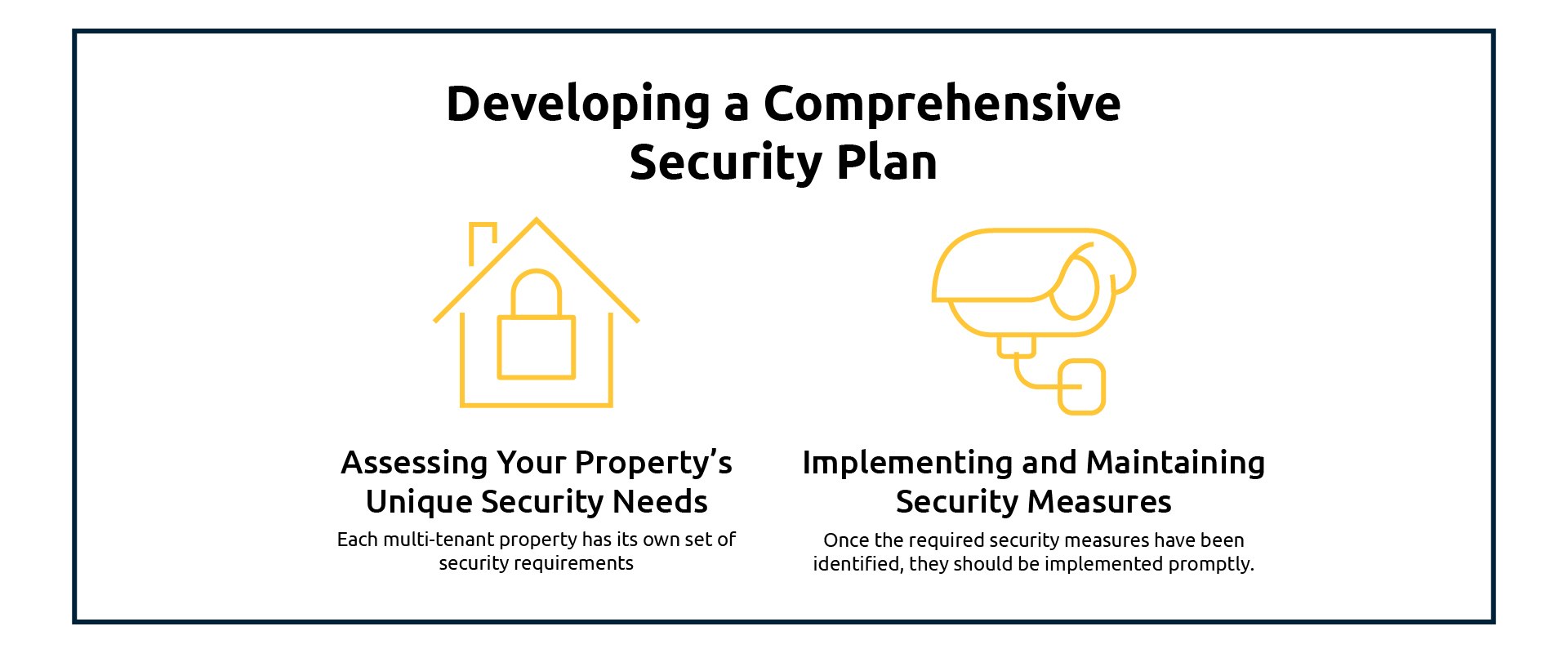 Developing a Comprehensive Security Plan