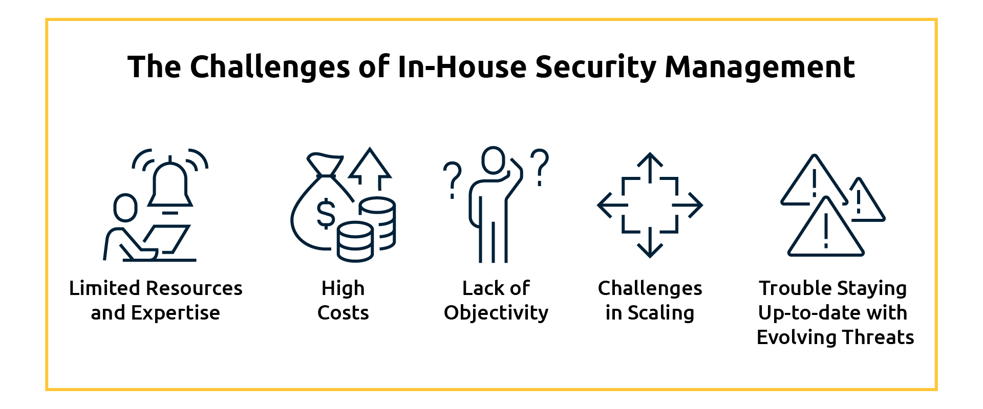 The Challenges of in-house security management