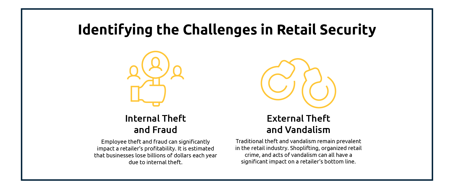 Identifying the Challenges in Retail Security-100