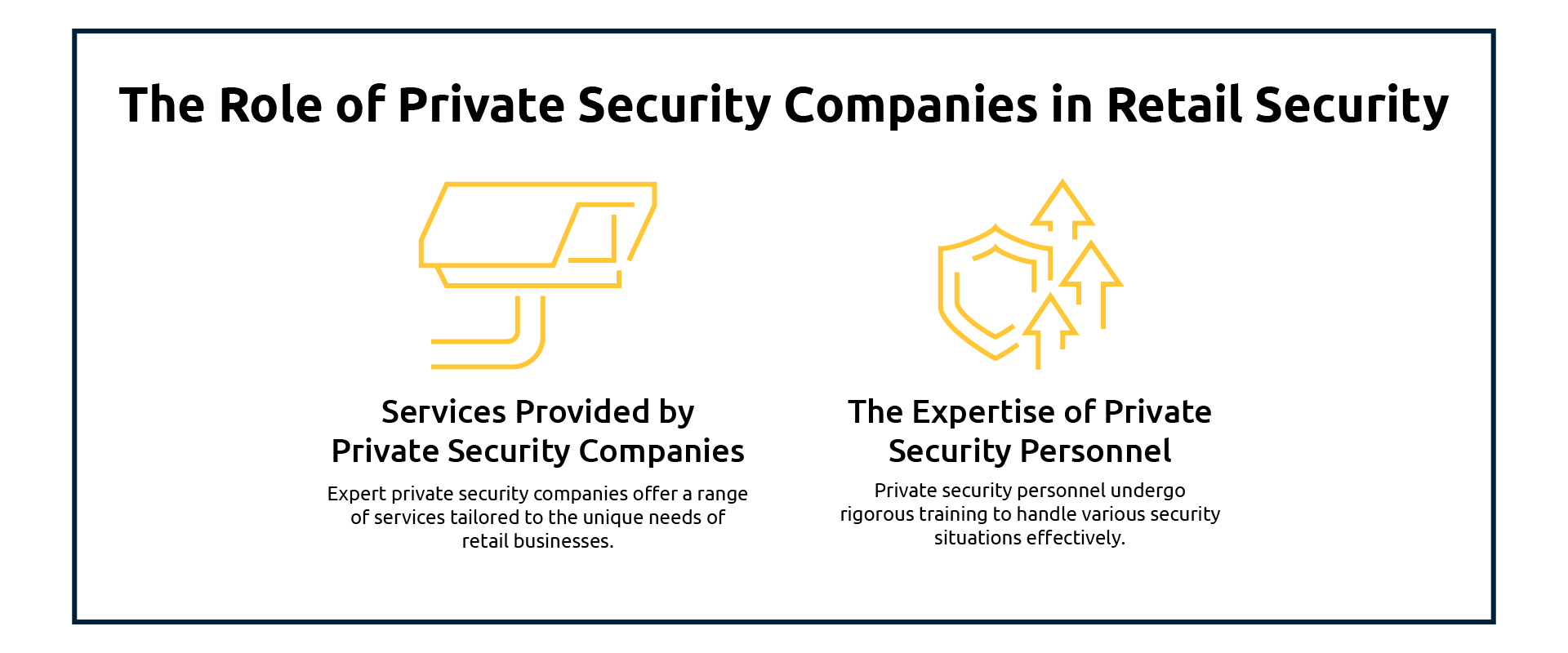The Role of Private Security Companies in Retail Security