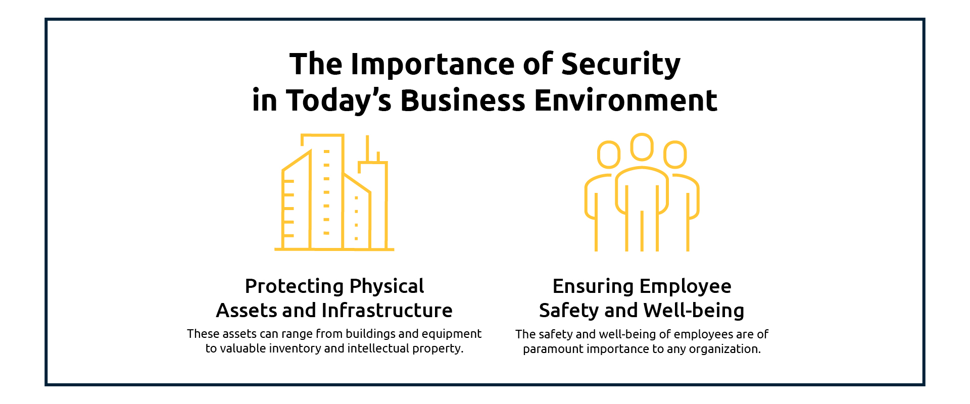 The Importance of Security in Today’s Business Environment