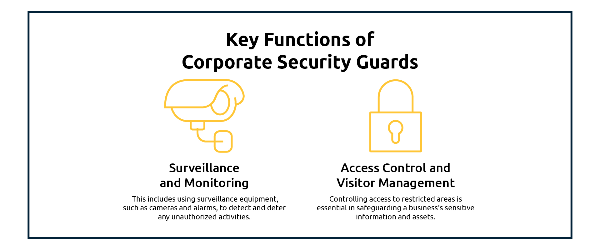 Key Functions of Corporate Security Guards