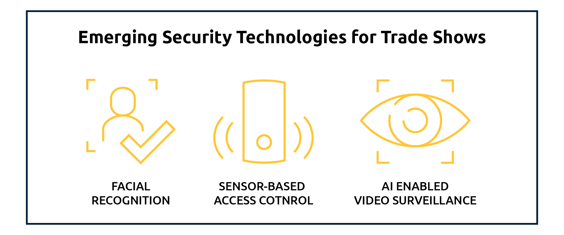 Emerging Security Technologies for Trade Shows