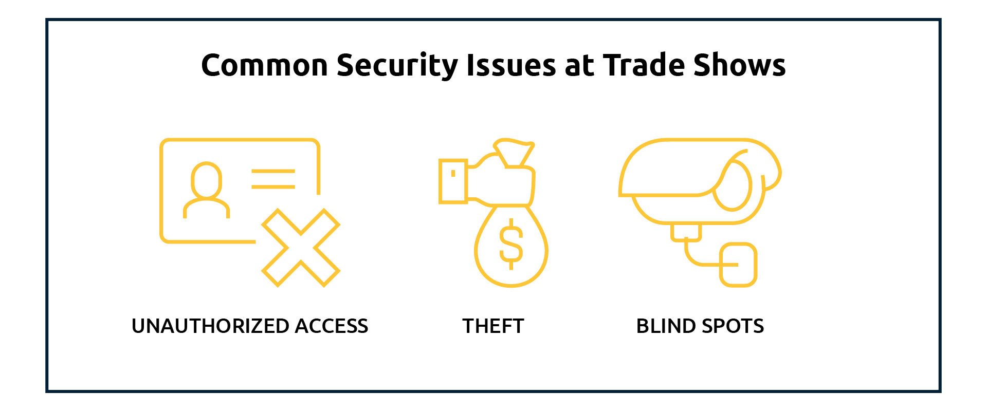 Common Security Issues at Trade Shows